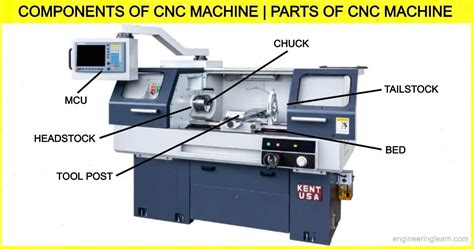 cnc lathe machine parts and their function|cnc machine components list.